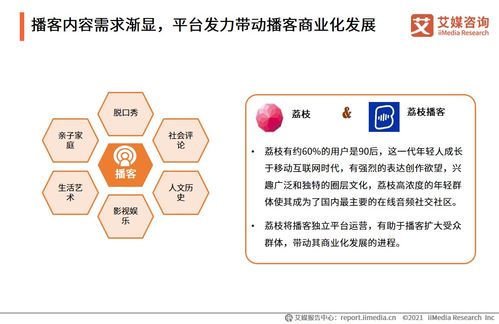 艾媒咨询 2021年中国在线音频行业发展及用户行为研究报告