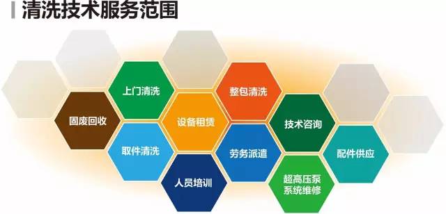涂装通涂装脱漆清洗服务正式运营-行业首创,欢迎加盟合作!